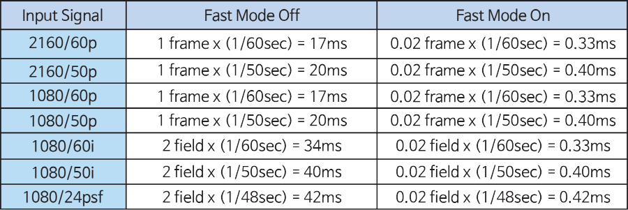 Fast Mode Chart image